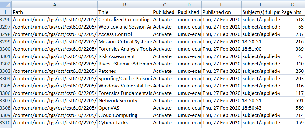 rows of data in spreadsheet